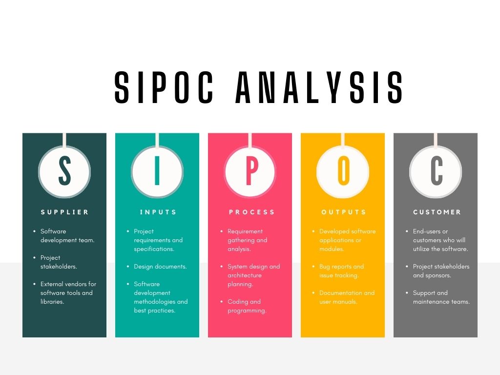 Understanding SIPOC Analysis: A Comprehensive Guide for Project Managers