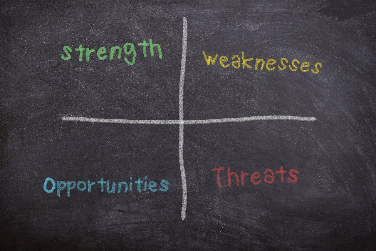 How to Conduct a SWOT Analysis for Project Management: Best Practices and Techniques