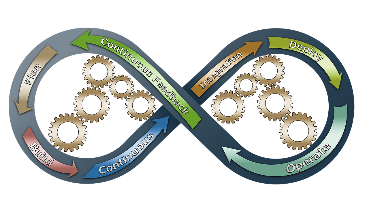 Agile vs. DevOps: Understanding the Differences and Synergies